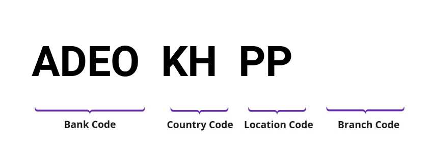 SWIFT / BIC ADEOKHPP