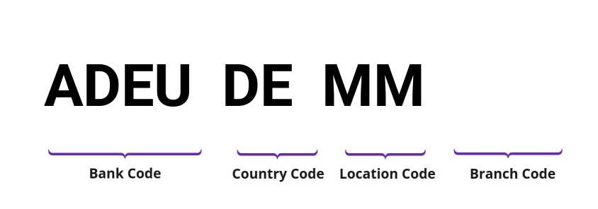 SWIFT / BIC ADEUDEMM