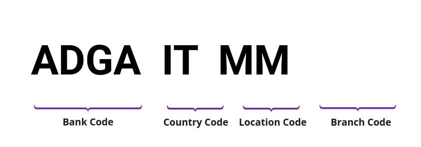 SWIFT / BIC ADGAITMM