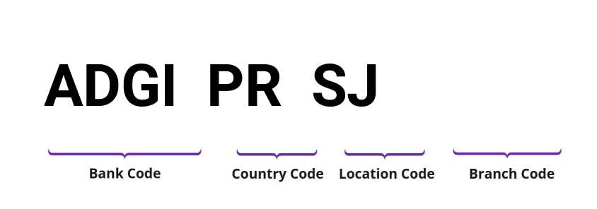 SWIFT / BIC ADGIPRSJ