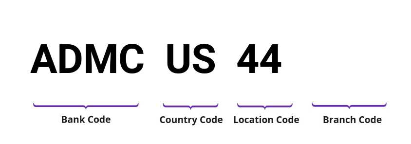 SWIFT / BIC ADMCUS44