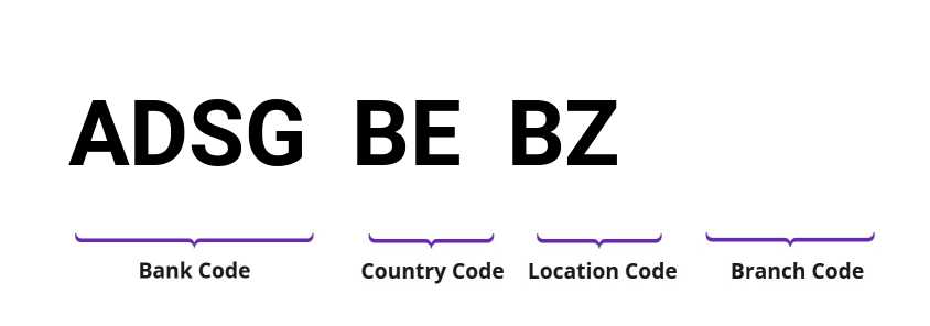 SWIFT / BIC ADSGBEBZ