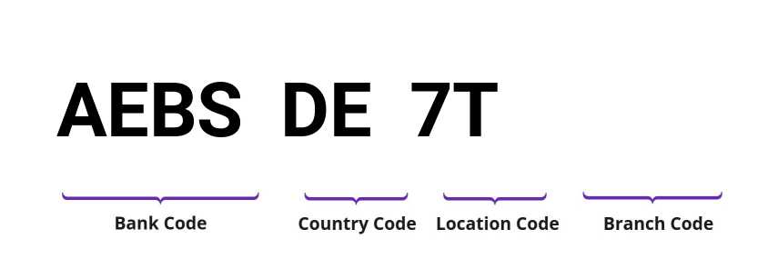 SWIFT / BIC AEBSDE7T