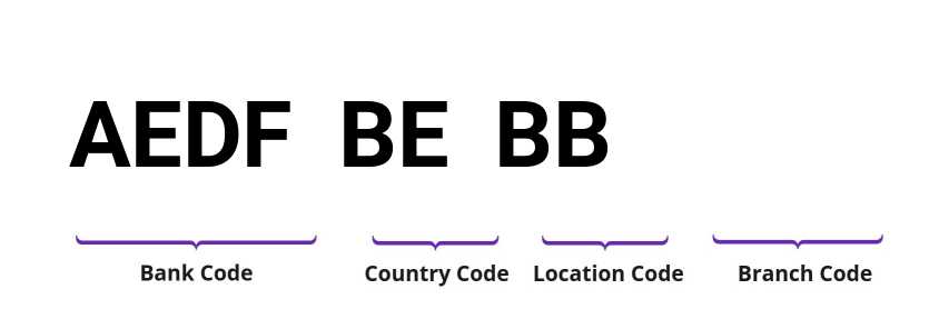 SWIFT / BIC AEDFBEBB