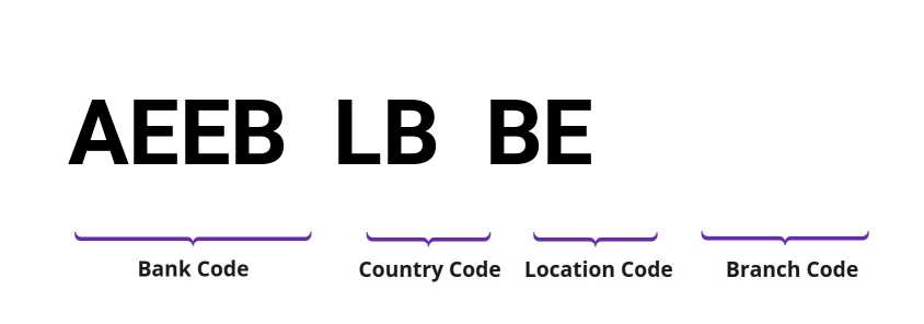 SWIFT / BIC AEEBLBBE