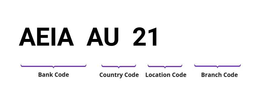SWIFT / BIC AEIAAU21