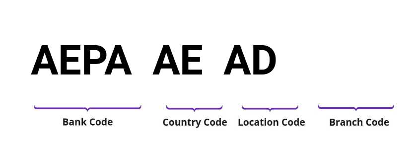 SWIFT / BIC AEPAAEAD