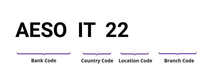 SWIFT / BIC AESOIT22