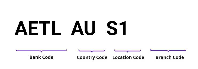 SWIFT / BIC AETLAUS1