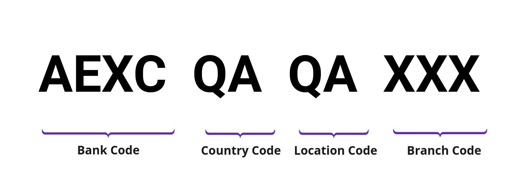 SWIFT / BIC AEXCQAQA