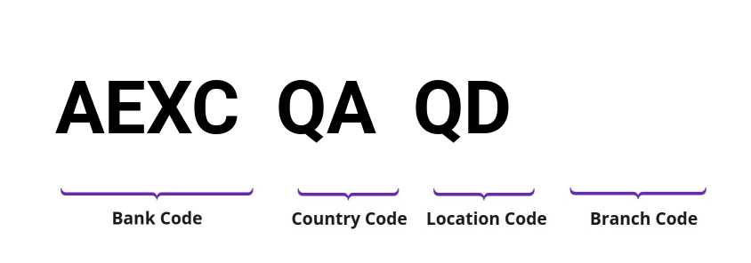 SWIFT / BIC AEXCQAQD