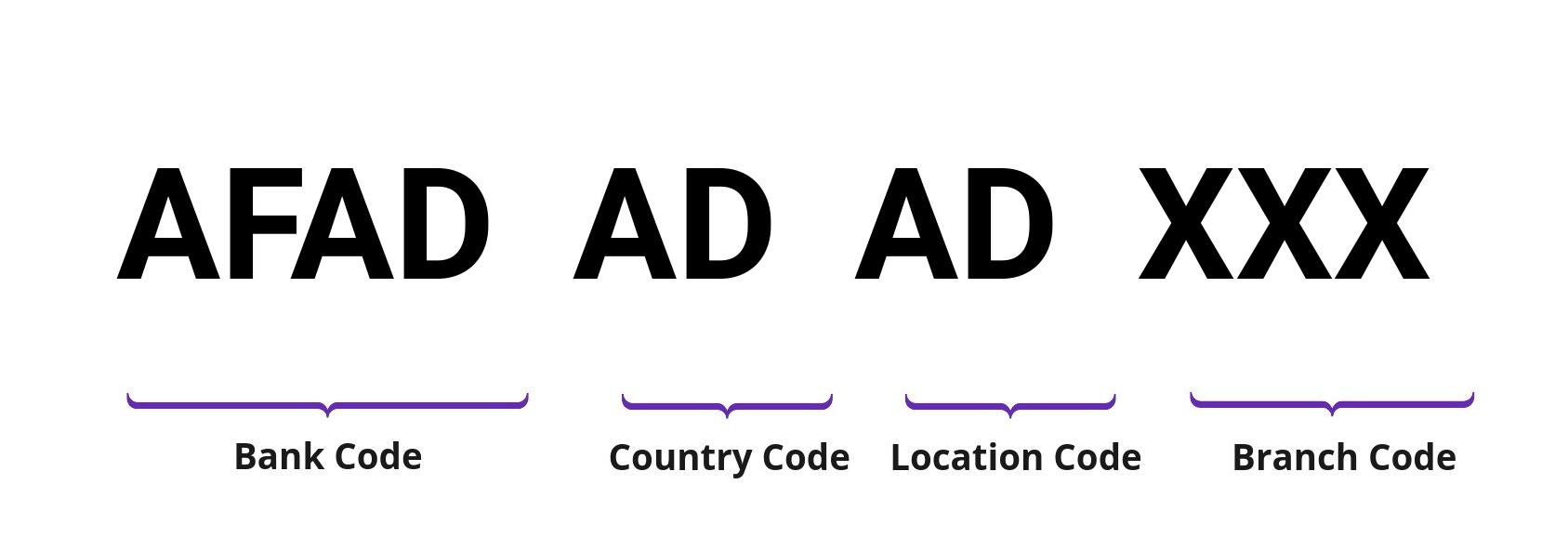 SWIFT / BIC AFADADAD