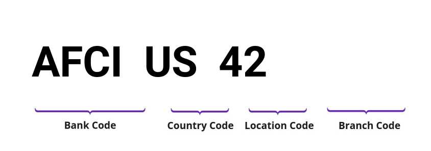 SWIFT / BIC AFCIUS42