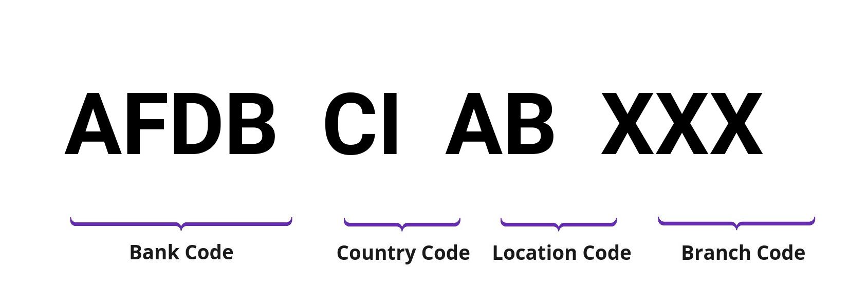 SWIFT / BIC AFDBCIAB