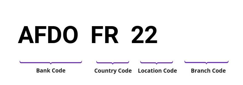 SWIFT / BIC AFDOFR22