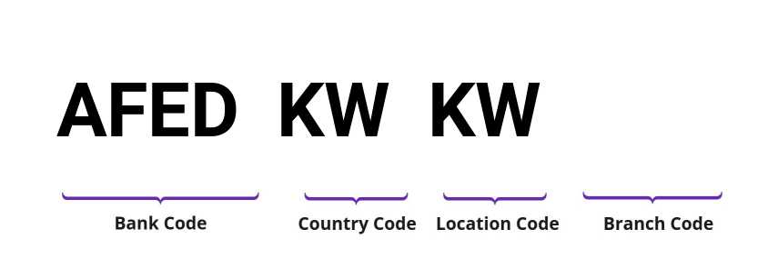 SWIFT / BIC AFEDKWKW