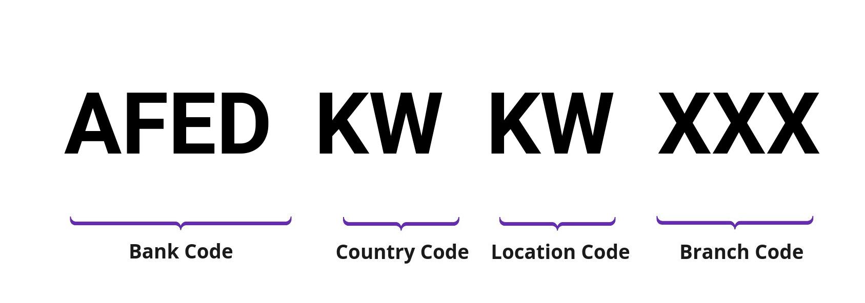 SWIFT / BIC AFEDKWKW