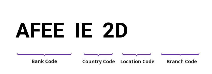 SWIFT / BIC AFEEIE2D