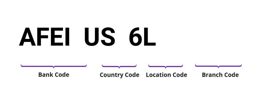 SWIFT / BIC AFEIUS6L