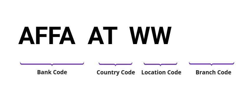 SWIFT / BIC AFFAATWW