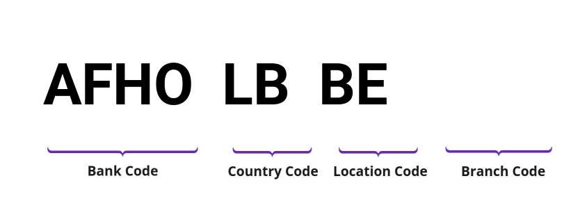 SWIFT / BIC AFHOLBBE