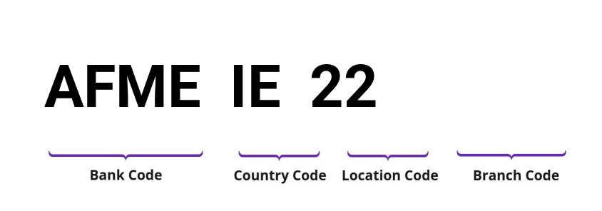 SWIFT / BIC AFMEIE22