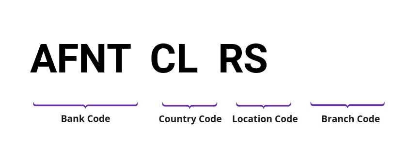 SWIFT / BIC AFNTCLRS