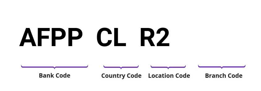 SWIFT / BIC AFPPCLR2