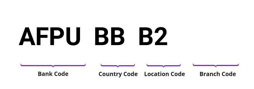 SWIFT / BIC AFPUBBB2