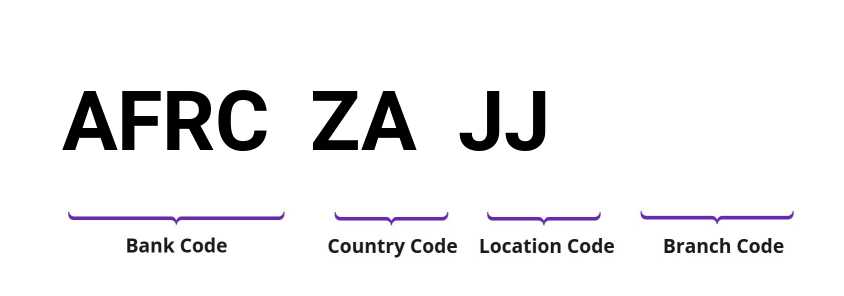 SWIFT / BIC AFRCZAJJ