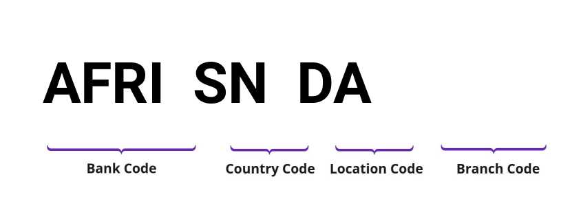 SWIFT / BIC AFRISNDA