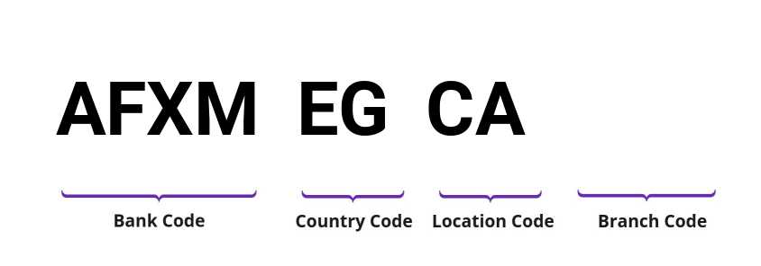 SWIFT / BIC AFXMEGCA