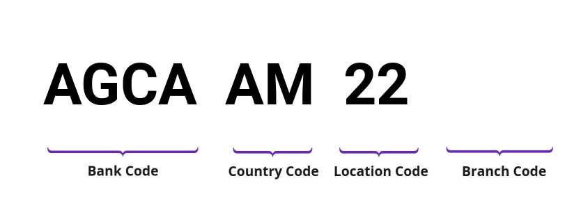 SWIFT / BIC AGCAAM22