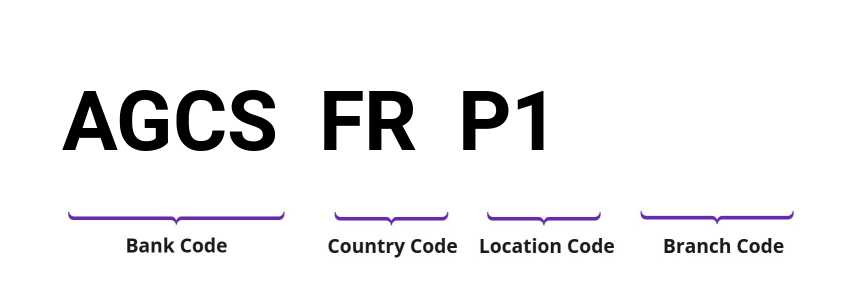 SWIFT / BIC AGCSFRP1