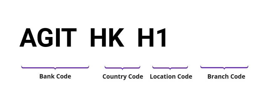 SWIFT / BIC AGITHKH1