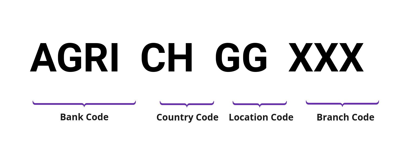 SWIFT / BIC AGRICHGG