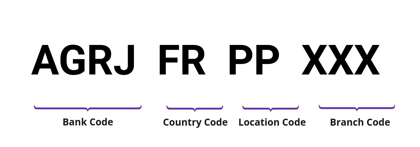 SWIFT / BIC AGRJFRPP