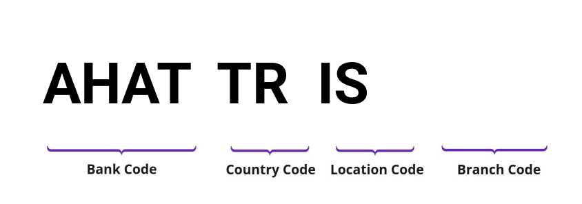 SWIFT / BIC AHATTRIS