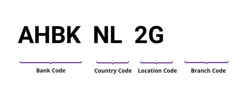 SWIFT / BIC AHBKNL2G