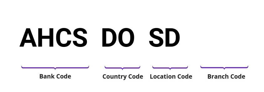SWIFT / BIC AHCSDOSD