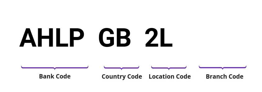 SWIFT / BIC AHLPGB2L