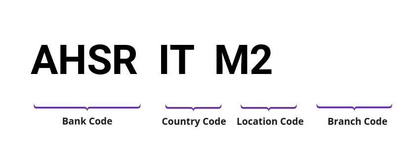 SWIFT / BIC AHSRITM2