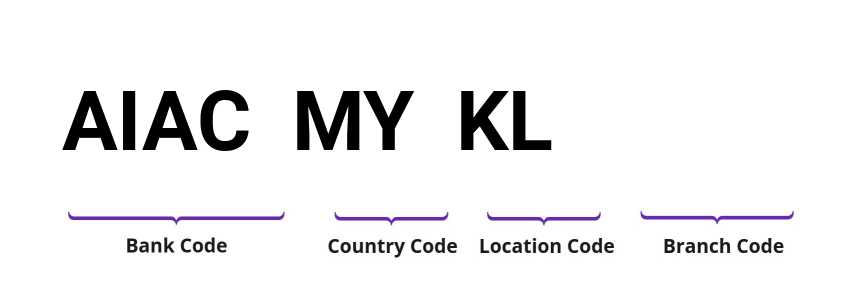 SWIFT / BIC AIACMYKL