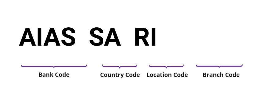 SWIFT / BIC AIASSARI