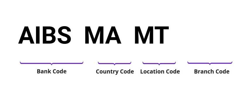 SWIFT / BIC AIBSMAMT