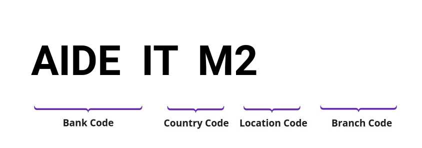 SWIFT / BIC AIDEITM2