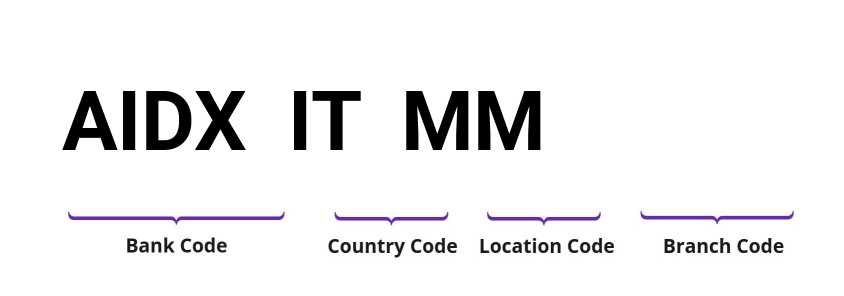 SWIFT / BIC AIDXITMM