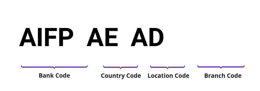 SWIFT / BIC AIFPAEAD