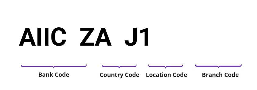 SWIFT / BIC AIICZAJ1