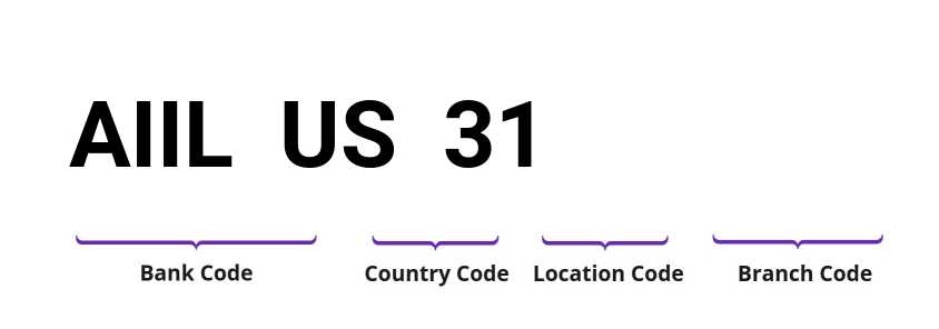 SWIFT / BIC AIILUS31